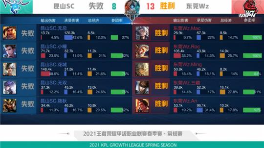 还有温情 还有温情